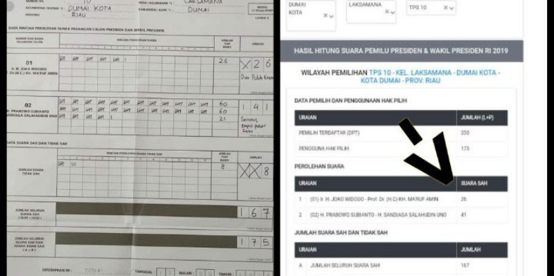 KPU Banyak Salah Input Data C1, Prabowo Dirugikan