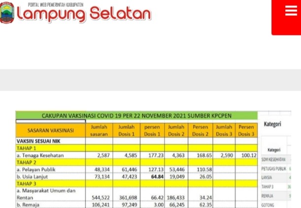 Kabupaten Lampung Selatan Bertahan di PPKM Level 1, Bupati Nanang : Jangan Kendor