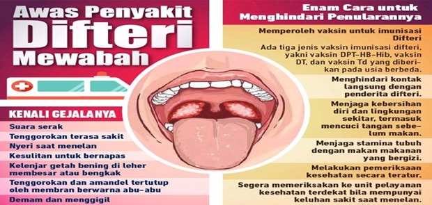 Penderita Difteri Terus Bertambah di Kabupaten Tangerang