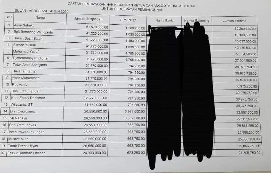 TGUPP Dapat THR Puluhan Juta, PSI: Tidak Jelas