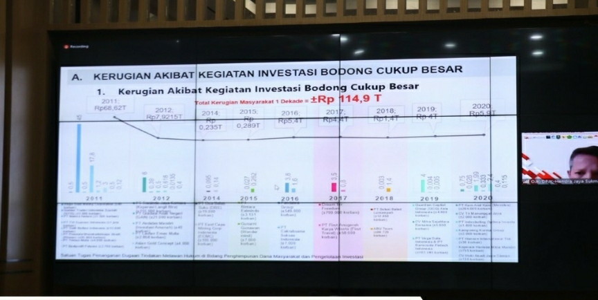 Investasi Bodong & Pinjol Ilegal Makin Marak, Satgas Waspada Investasi Himbau Masyarakat Kenali 2L