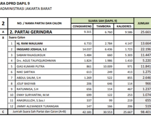 Lega Lolos ke Kebon Sirih, Rani Mauliani : Pemilu Kali Ini Sangat Berat