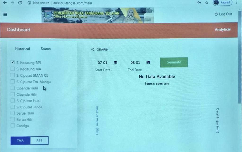 Tangsel Miliki 11 FEWS Untuk Banjir Sejak 2017, Dimana Saja.?