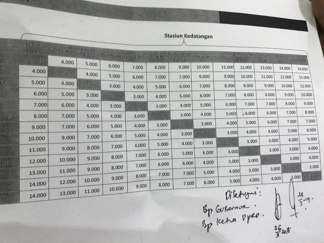 Tarif MRT Dirubah Rp 14.000, DPRD DKI Sebut Ada Kesalahpahaman