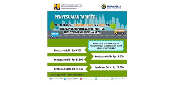 Tarif Tol Dalam Kota Jakarta Akan Dinaikkan